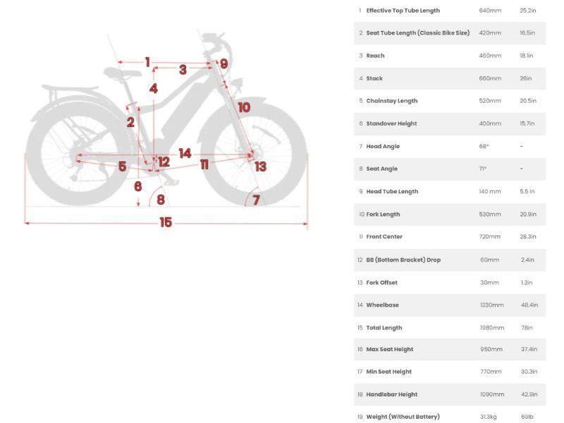 Juggernaut Classic Duo StepThru Electric Bike (Tangerine 17" Frame